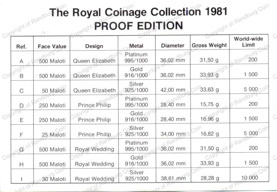 Lesotho_1981_Royal_Coinage_Collection_Cert_rev