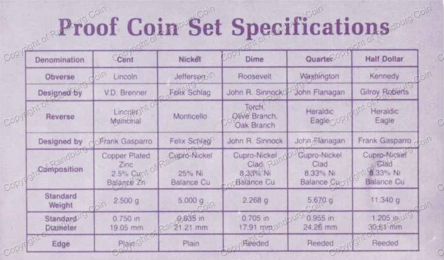 USA_1987_Proof_set_Cert_rev.jpg