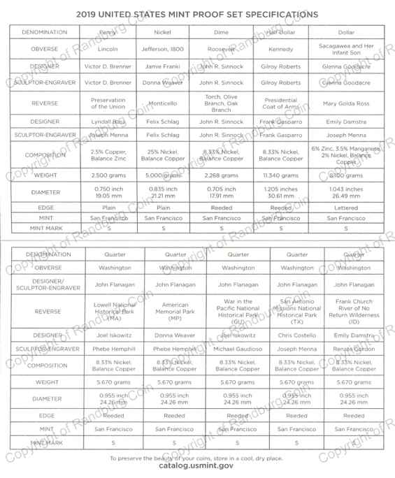 USA_2019_Proof_Set_Cert_rev.jpg