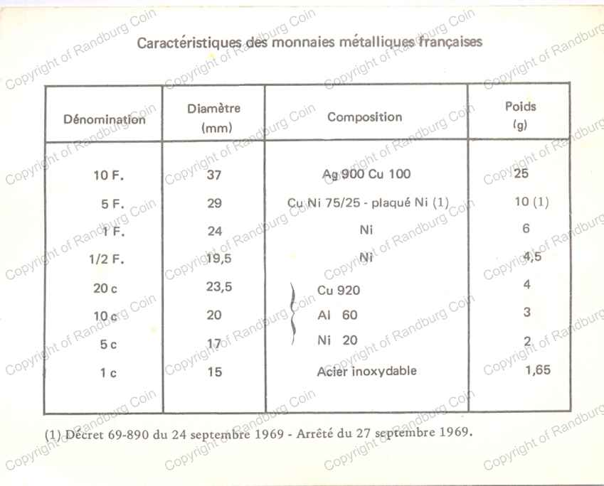 France_1973_Unc_Set_Cert_rev.jpg